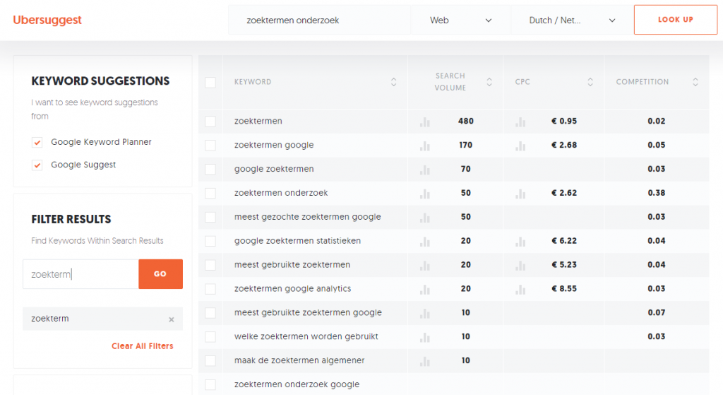 zoektermen onderzoek gratis tool online