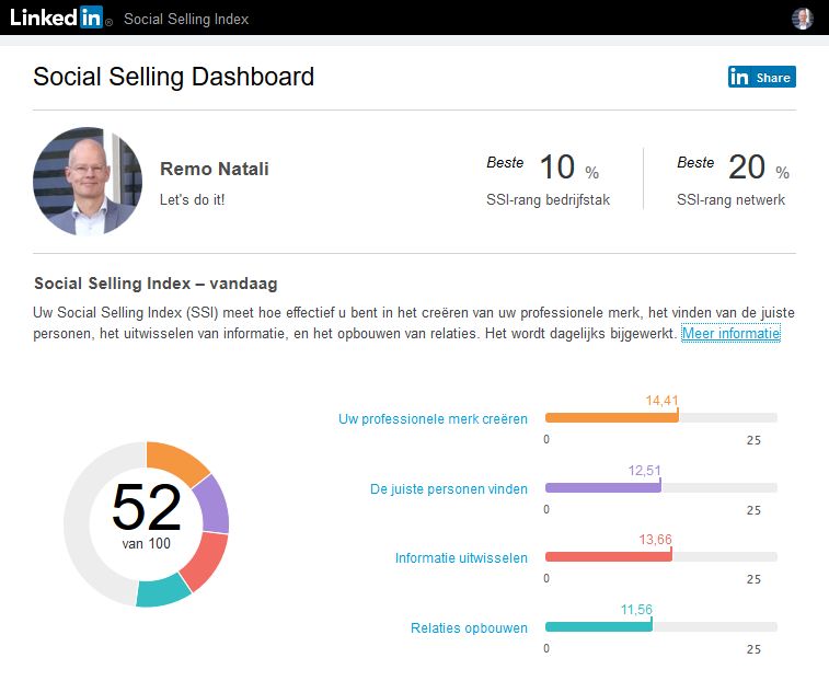 wat-is-ssi-social-selling-index